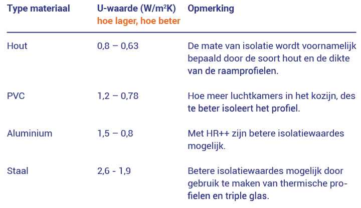 diy-images/isolatiewaarden-kozijnen.jpg