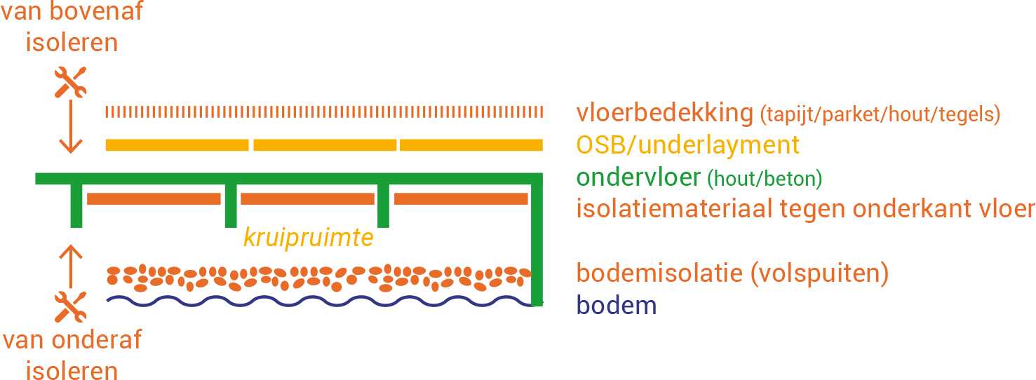 diy-images/vloerisolatie-tekening.png