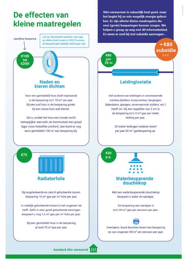 Kleine Energiesparmaßnahmen